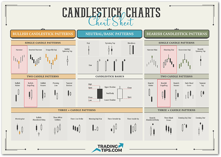 Most Accurate Candlestick Patterns Cheat Sheet